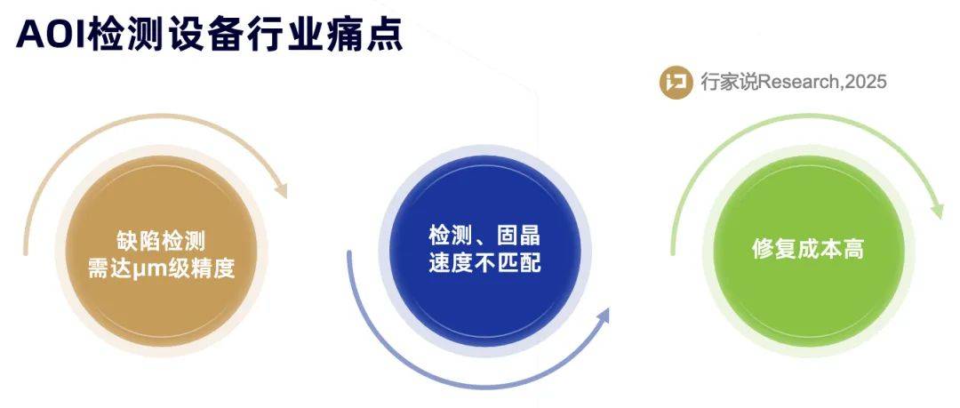 AI赋能：考拉悠然Mini LED模组AOI推动产业从“事后检测”迈向“事前预防”