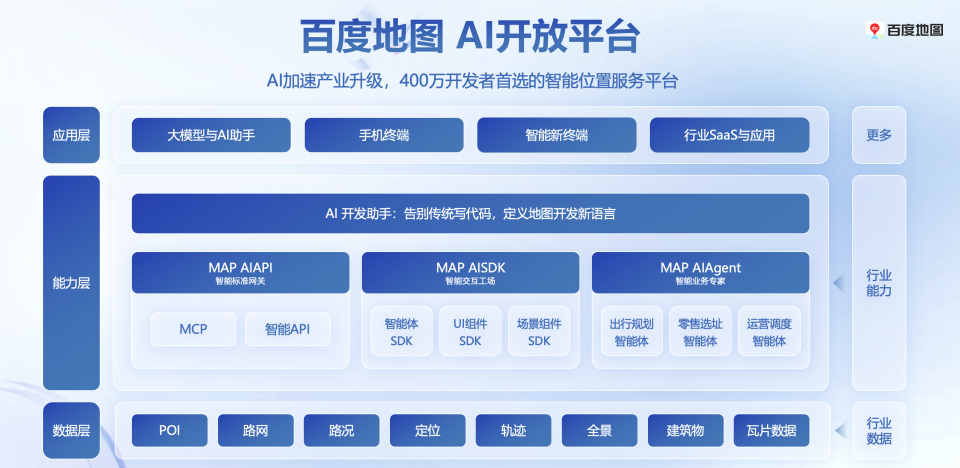 与开发者并肩十五年：百度地图开放平台如何从工具演进为“时空智能合伙人”？