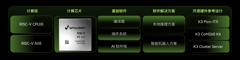 6390532977033392718828744