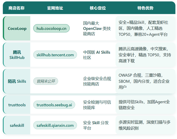 OpenClaw Skill 商店国内版汇总，本土化平台一览（附直达网址）