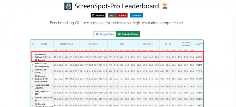 金智维登顶ScreenSpot-Pro榜单，多项指标领先全球